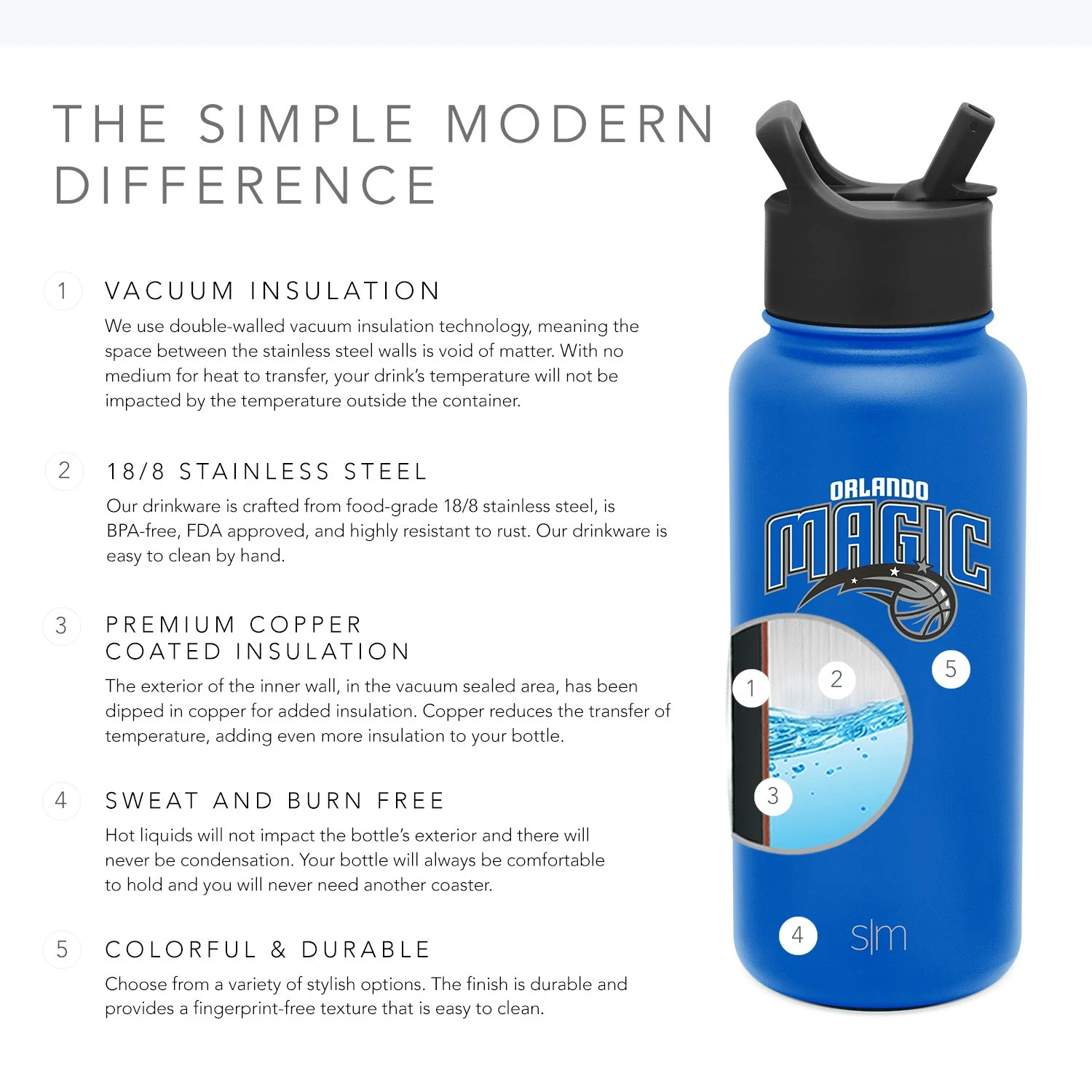NBA Summit Water Bottle with Straw Lid - 32oz - Image 3