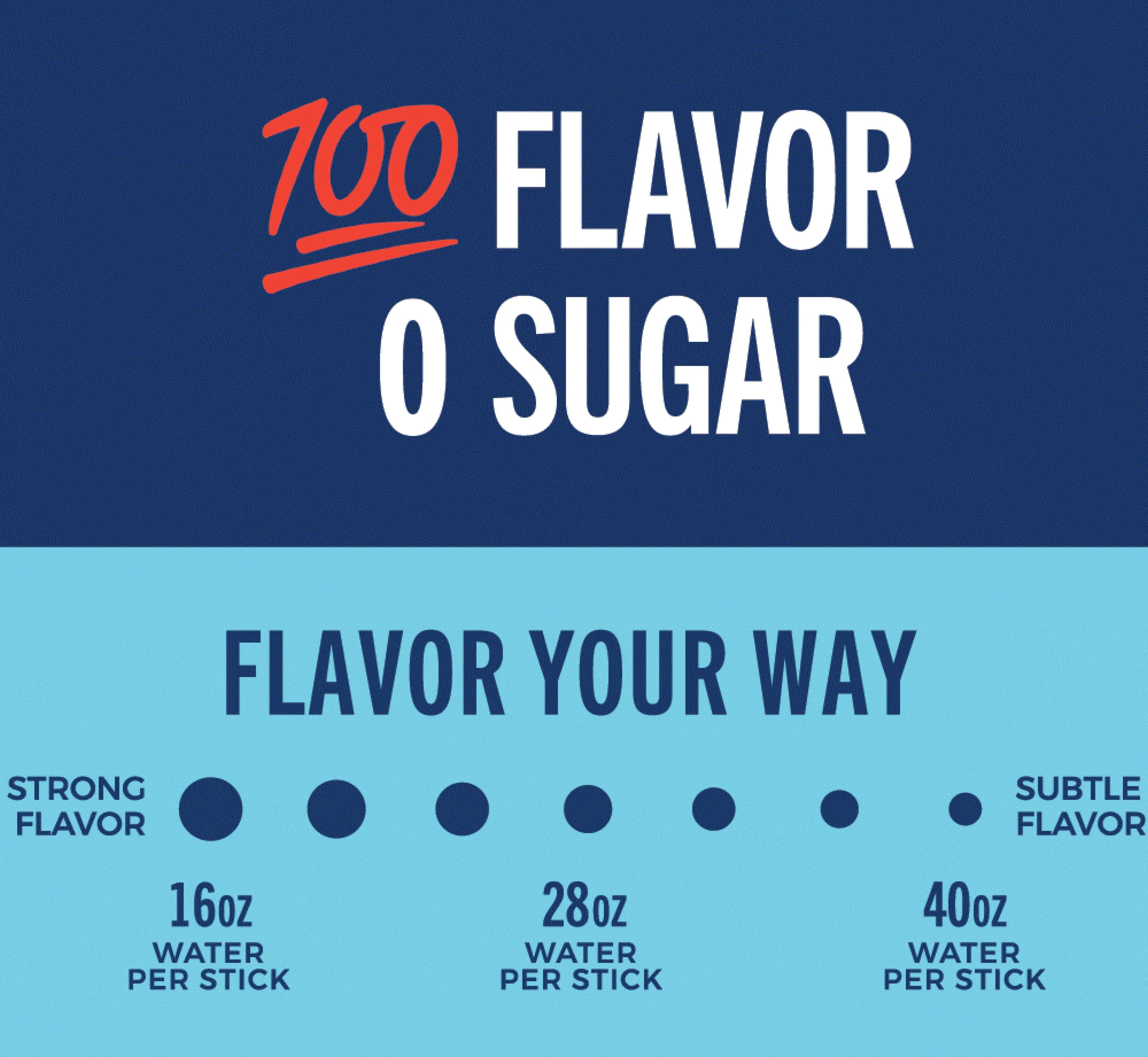 Trevi Electrolyte Powder Mix - Image 5